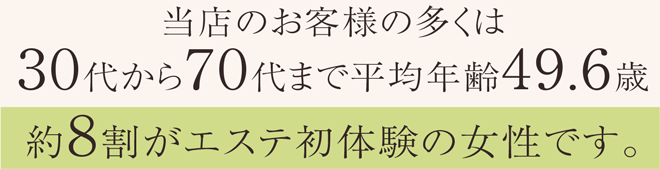 当店のお客様の多くは30代から70代まで平均年齢47歳。約8割がエステ初体験の女性です。