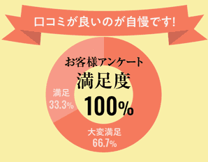 お客様の声 カブール町田 インドエステ専門 口コミ人気 東京町田 痩身サロン お客様の声 カブール町田 インドエステ専門 口コミ人気 東京町田 痩身サロン